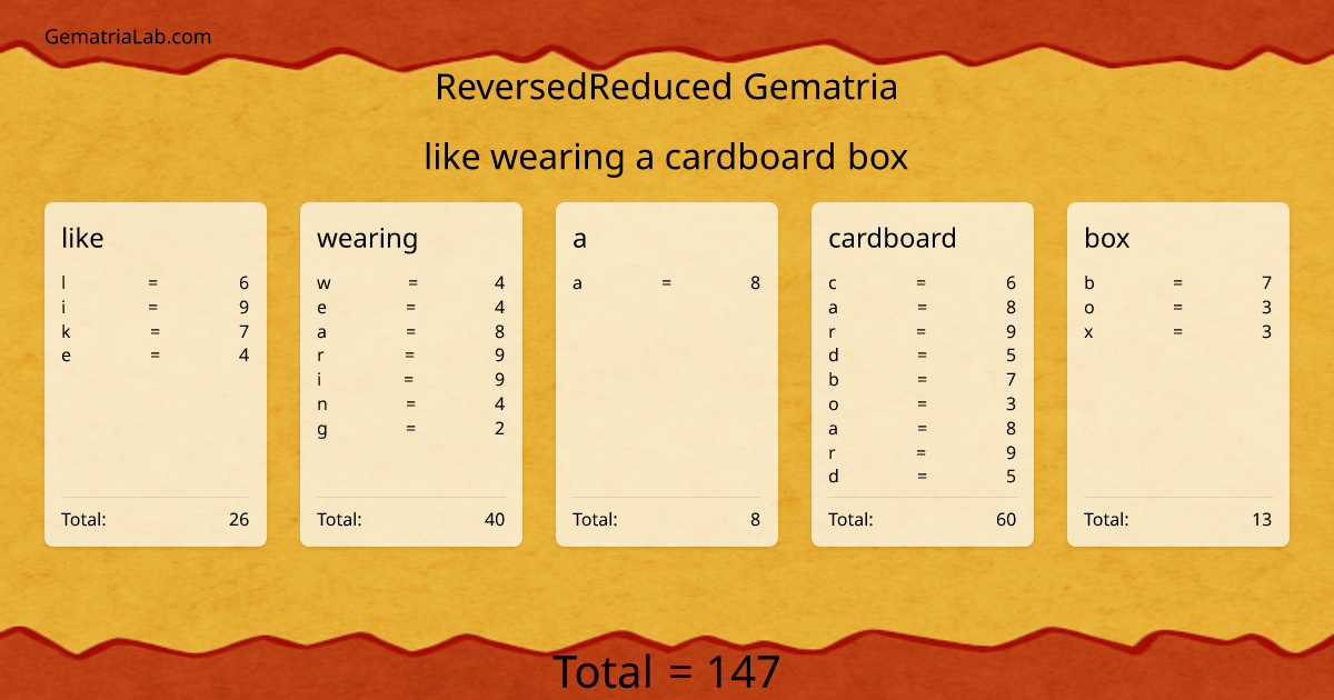 like wearing a cardboard box in reversedReduced Gematria